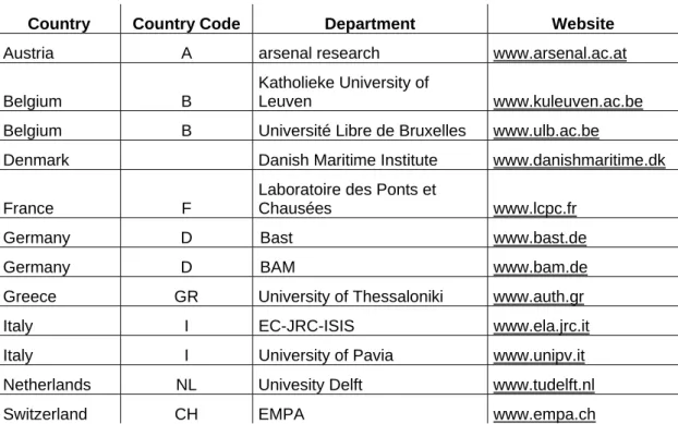 Table 1: example - countries where the training program could be established 