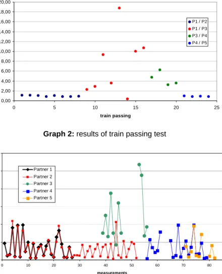 Table 3: Targets of the theoretical training  