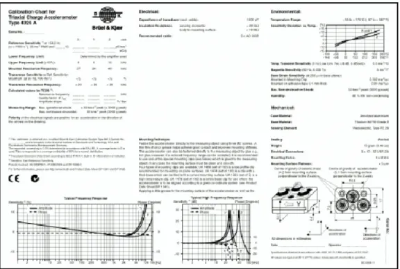 Fig. 8: Data sheet of an acceleration sensor 