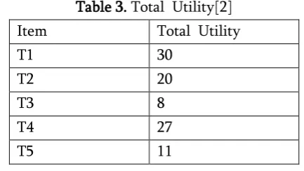 Table 3. Total  Utility[2] 