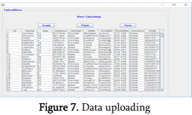 Figure 7. Data uploading 