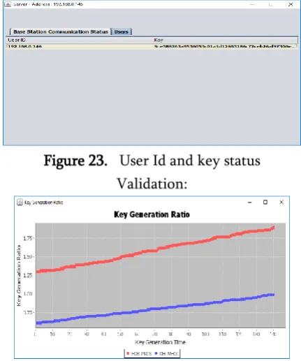 Figure 23.   User Id and key status 