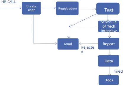 table, we have an object of related company or usage with fields and a bunch of identically structured records