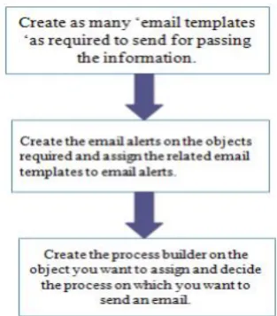 Figure 5. Test Module – Sample 