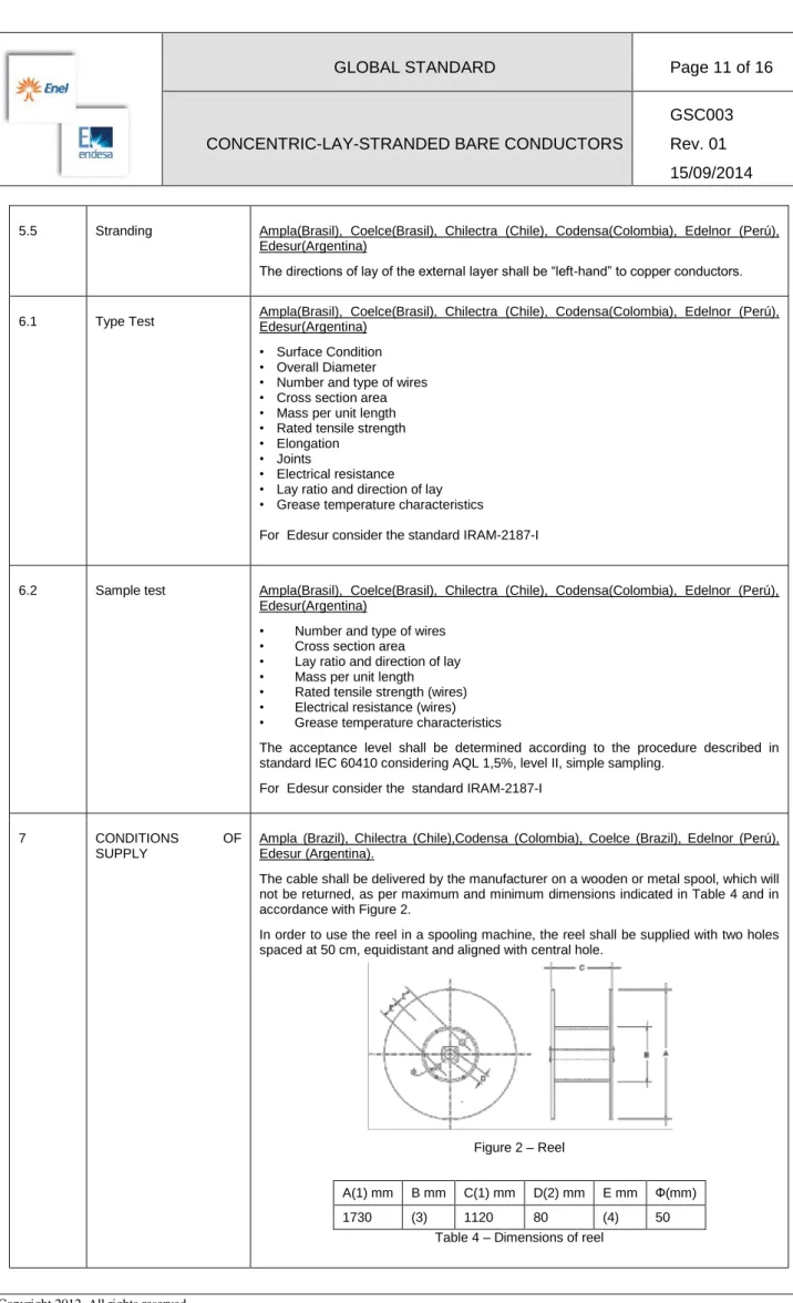 Figure 2 – Reel 