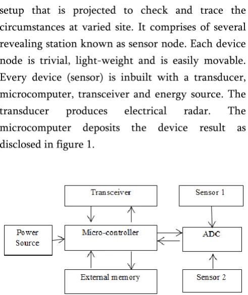 Figure 2. WSN communication architecture 