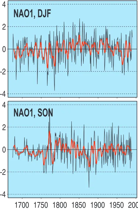 Figure 3: Normalized time series of the reconstructed mean winter (DJF)and autumn (SON) indices from 1675 to 1990