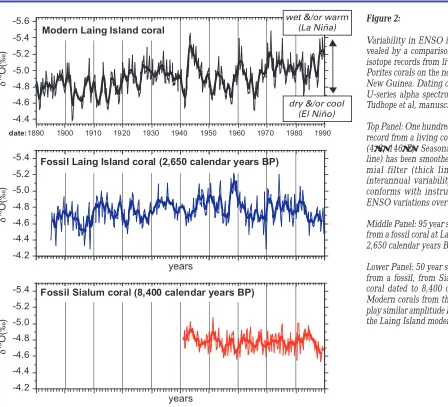 Figure 2: