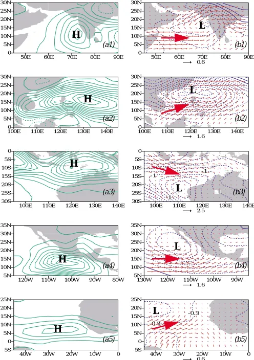 Fig. 1 (Yu and Wallace, page 20-21):a1: Regression of monthly mean precipitation for the Indian mon-soon region, based on the Xie and Arkin dataset for the period 1979-97, upon the standardised PC1 of precipitation anomalies from thesame dataset for the do