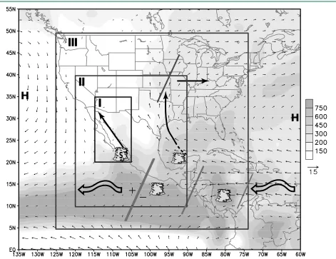 Fig. 1: Schematic illustrating the multi-tiered approach of the North American Monsoon Experiment (NAME)