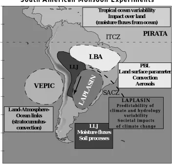 Fig. 2: Schematic of VAMOS programmes during MESA Stage 2.