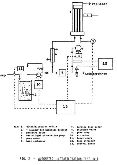 FIG. 1 ­ NEW MANAGEMENT SCHEME FOR REPROCESSING CONCENTRATE  BASED  ON ACTINIDE SEPARATION 