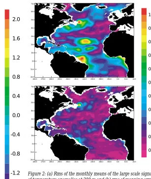 Figure 1: (a) Instantaneous temperature anomalies at 200 m (01/01/89) and corresponding large scale (b) and mesoscale (c) sig-nals (in °C).