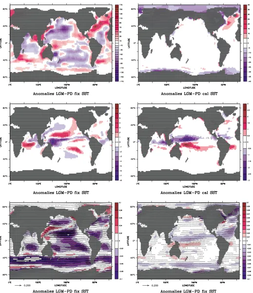 Figure 1:Top: Anomalies of heat flux as mean of 5 models using fixed SSTs (left), and 4 models using calculated SSTs (right).