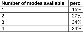 Table 3.3 Gender respondents  Frequency 
