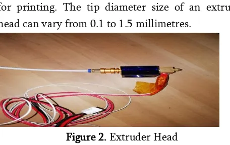 Figure 2. Extruder Head 
