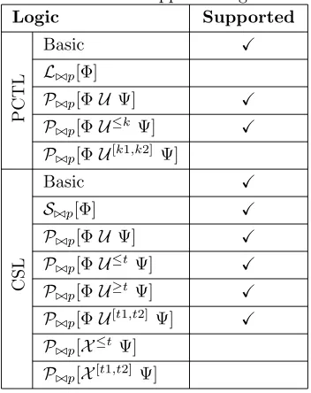 Table 3.1: PRISM supported logic subset