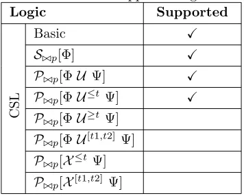 Table 3.2: ETMCC supported logic subset