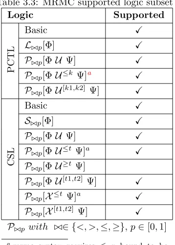 Table 3.3: MRMC supported logic subset