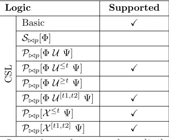 Table 3.4: YMER supported logic subset