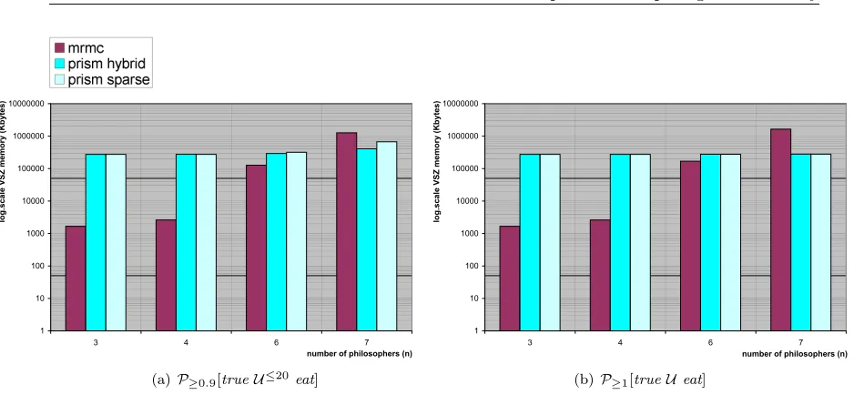 Figure 4.8: Birth-death process