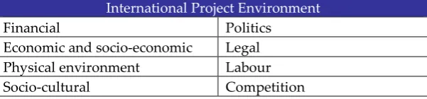 Table 4.1 Forces  
