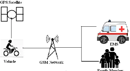 Figure 1. System Overview 