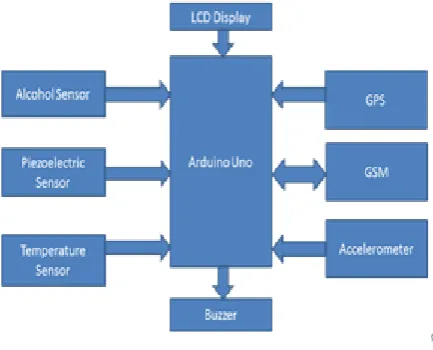 Figure 2. Working of System          