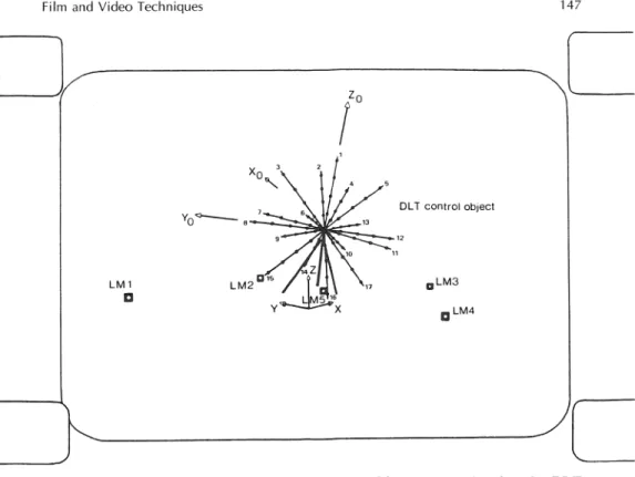 Figure  1  -  Image  from  one  of  the  cinematographic cameras, showing the  DLT  control object  (Rods 1-17)  and  the five external  landmarks  (LM1-5)