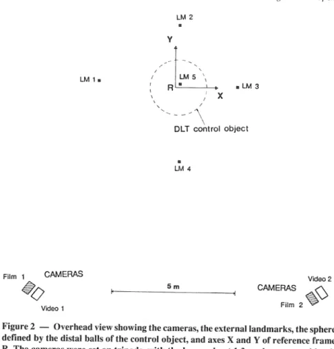 Figure  2  -  Overhead view showing the cameras, the external landmarks, the sphere  defined by the distal balls of the control object, and axes X and Y of reference frame  R