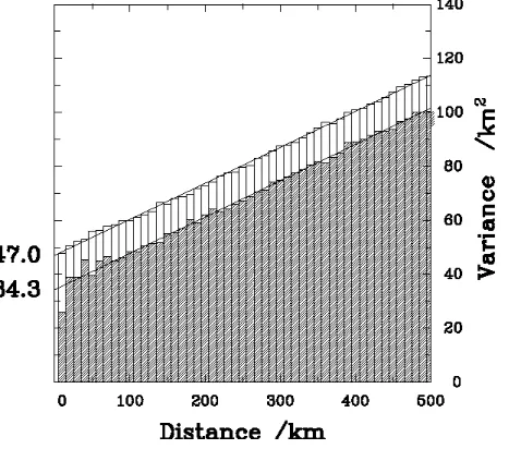 Figure  8.1  Determination of