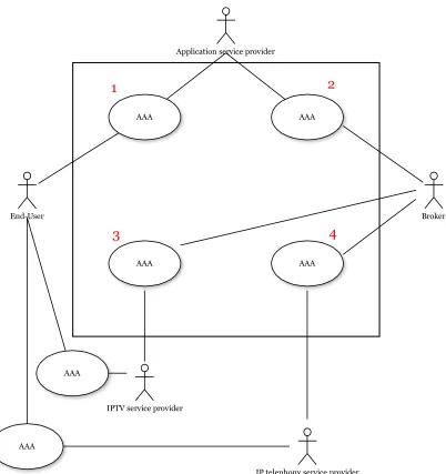 Figure 15 Actors and use cases 