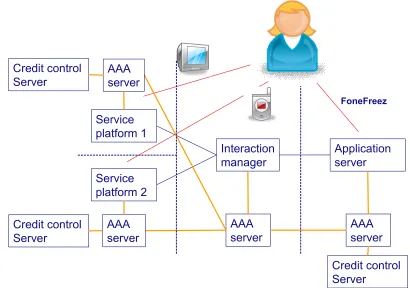 Figure 23 End-to-end design 