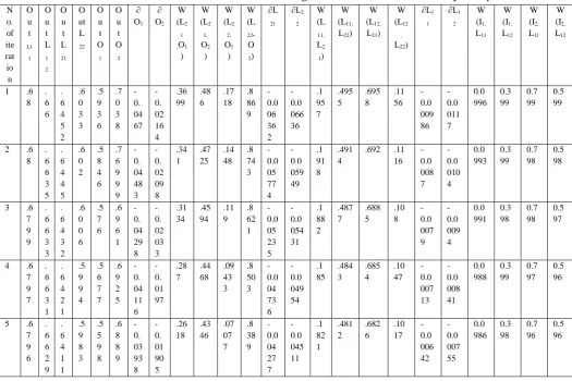 Table 4b. includes the estimated value of neural grid with two nodes at the output- layer: 