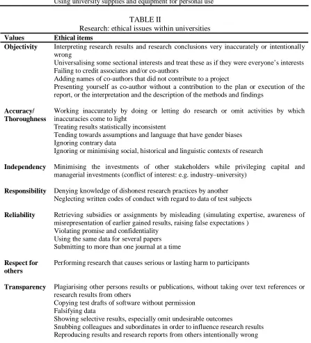 TABLE II Research: ethical issues within universities 