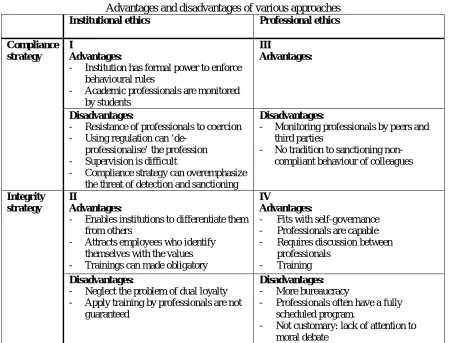Table IV Advantages and disadvantages of various approaches 