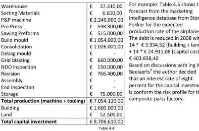 Therefore the first year an interest of  664.221,72 is due, divided over 14 s/s. Table 4.4