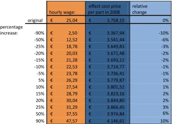 50%    37,55  3.974,846%90%    47,57  4.146,6110% Table 5.1