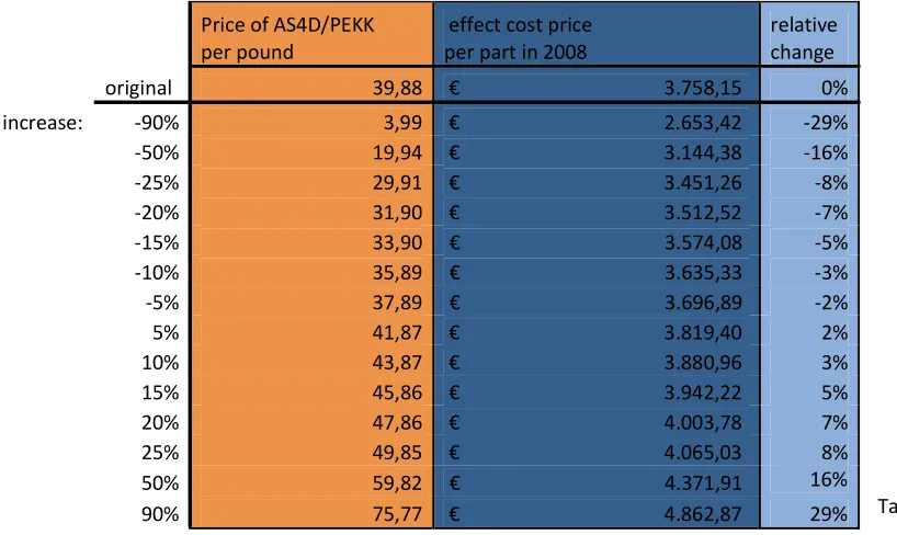 90%75,77    4.862,8729% Table 5.3