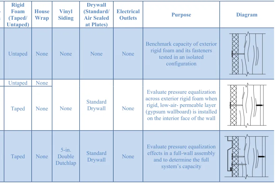 Table 1. Test Matrix of Wall Configurations 