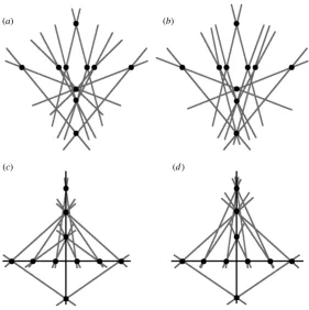 Figure 3. Dual representation of the shapes in ¯gure 2: (a) slope-intercept parametrizationfor ¯gure 2a; (b) slope-intercept parametrization for ¯gure 2b; (c) normal parametrization for¯gure 2a; (d) Normal parametrization for ¯gure 2b.