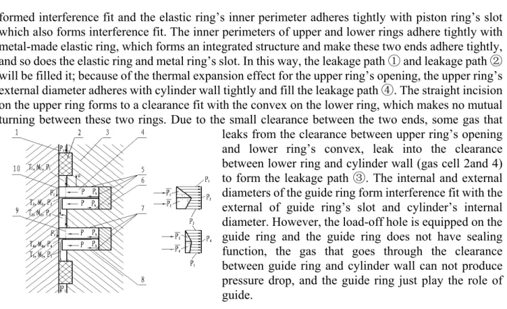 Fig. 2 Loaded diagram of no-back-pressure nonmetal piston  