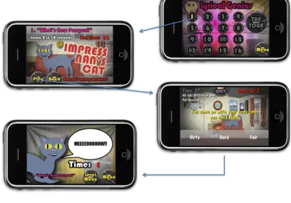 Figure 1.TDF Screen Transitions
