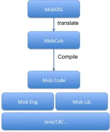 Figure 4.Proposed Architecture