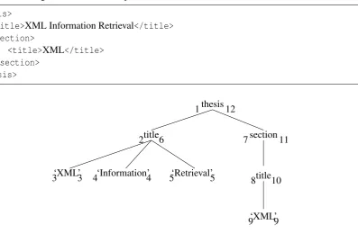 Figure 2.1: Document position assignments
