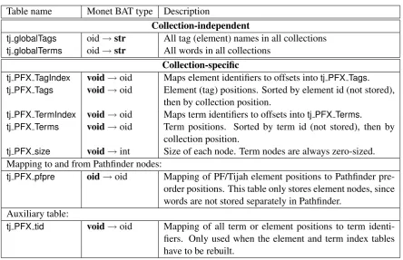 Table nameMonet BAT type