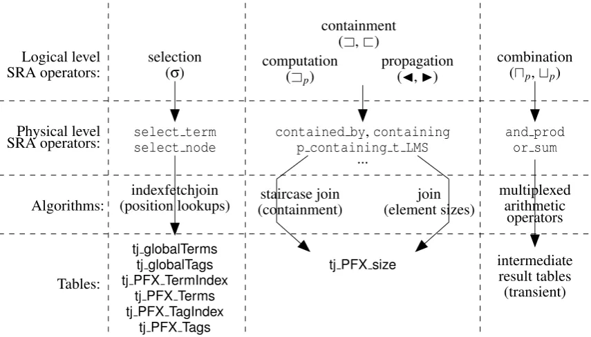 tj PFX TermIndexresult tablesTables:tj PFX Terms(transient)