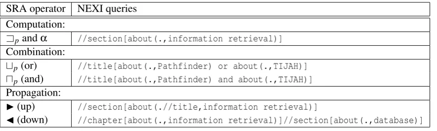Table 4.1: NEXI queries on the small test document
