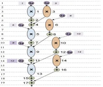 Figure 7. Correct inclusion of the 3X node 