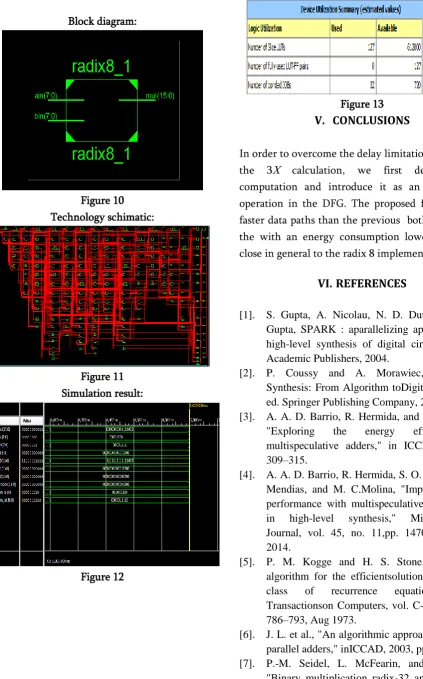 Figure 10 operation in the DFG. The proposed flow achieves 